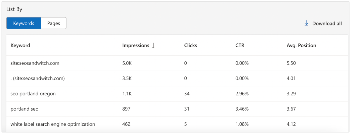 bing webmaster tools keyword rankings